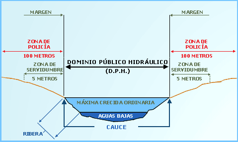 Grafico DPH