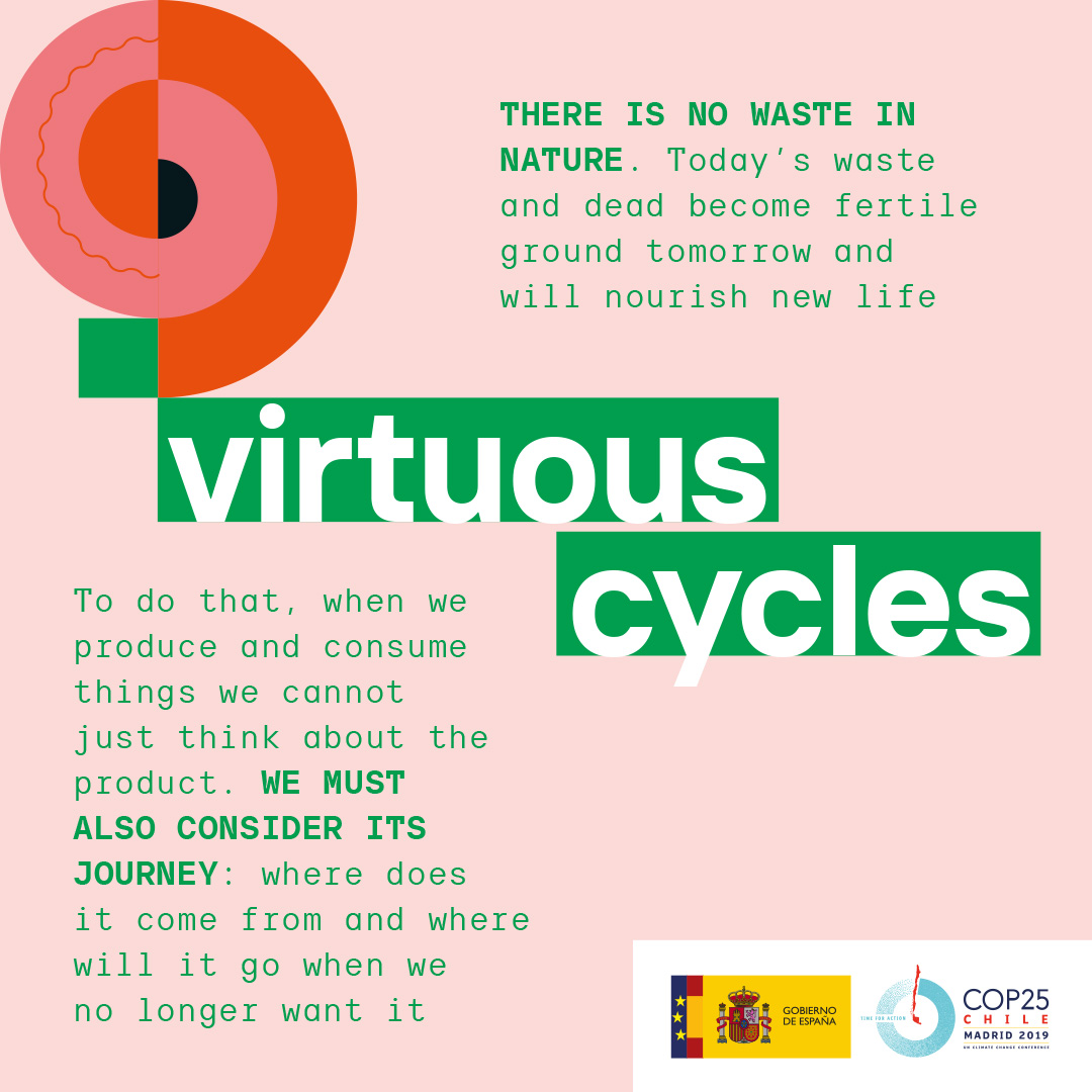 Virtuous cycles