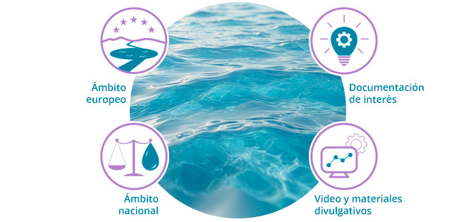 Temas reutilización de las aguas tratadas