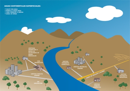 Vertidos directos e indirectos a las aguas superficiales