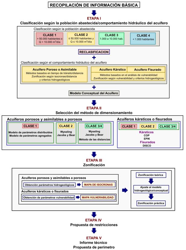 Esquema PPSA