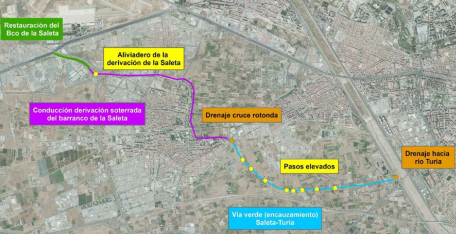 Croquis conjunto de actuaciones del proyecto.