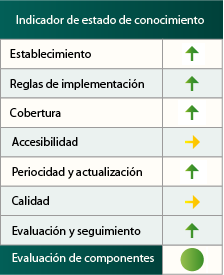 Indicador de estado de conocimiento de los Recursos Genéticos Forestales