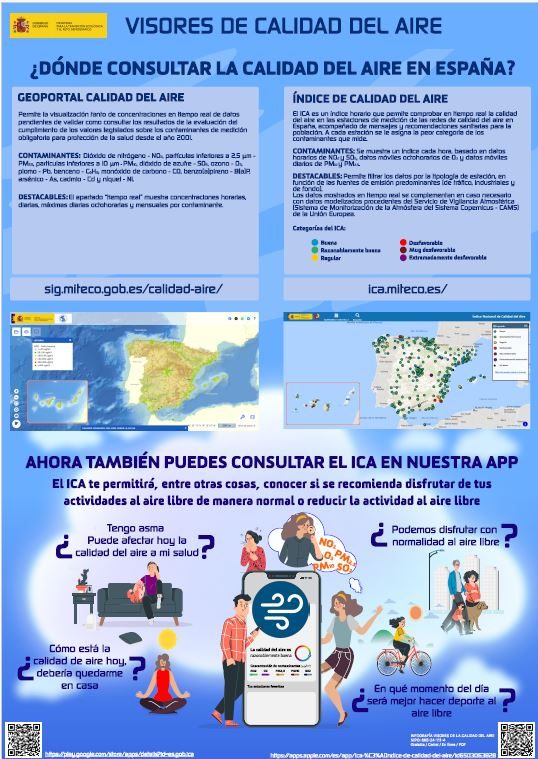 Nueva Directivaa de calidad del aire (2881/2024)