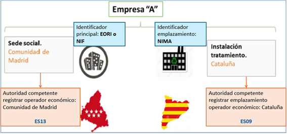Ejemplo DIWASS