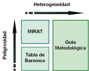 Análisis de riesgos sectoriales