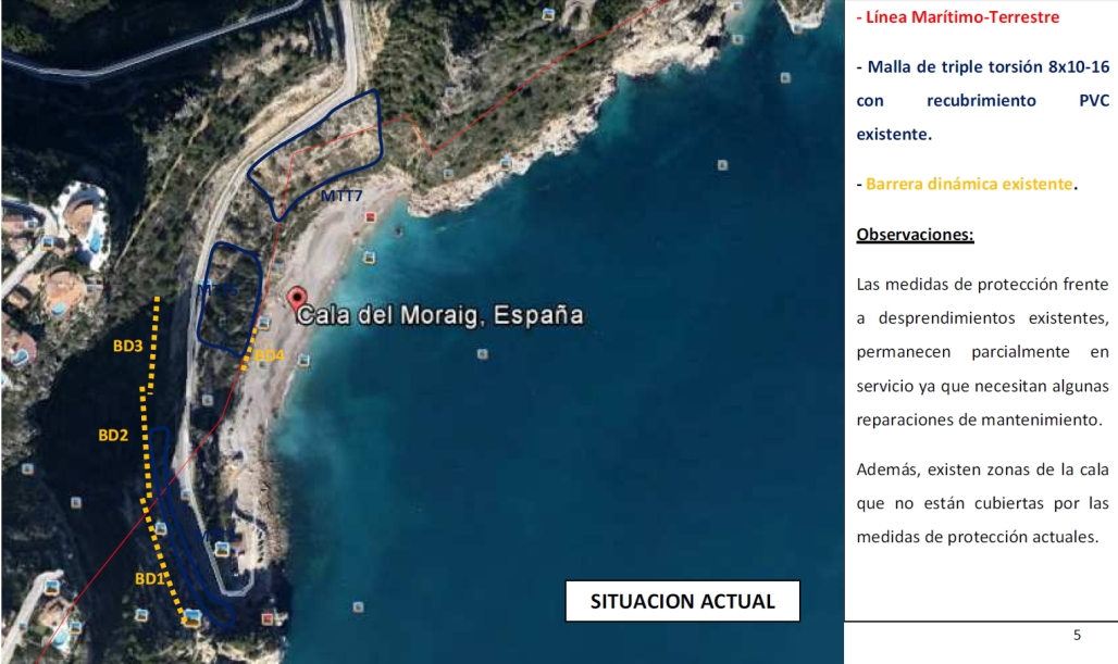 Plano de actuaciones