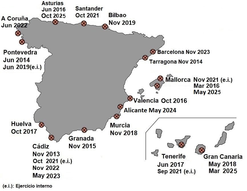 Mapa resumen de ejercicios realizados
