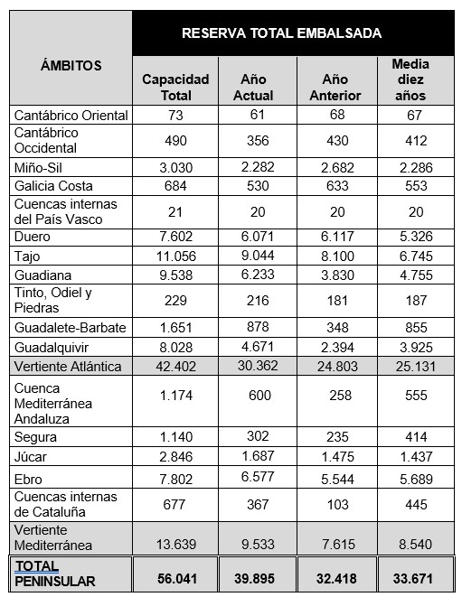 tabla reserva