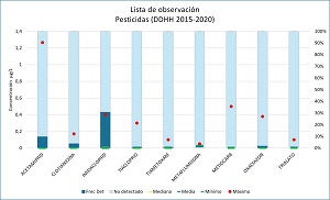 Graf-LO-DDHH-pesticidas-300