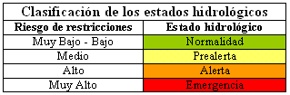 indicadores