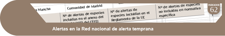 Ampliar información indicador 62