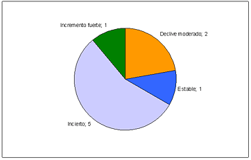 distribucion_espania_aves_nocturnas_2006_2011.gif