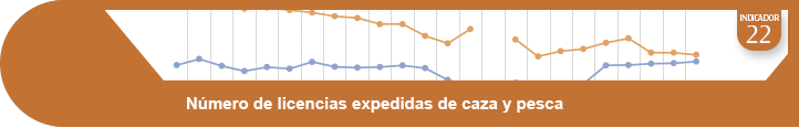 Ampliar información indicador 22