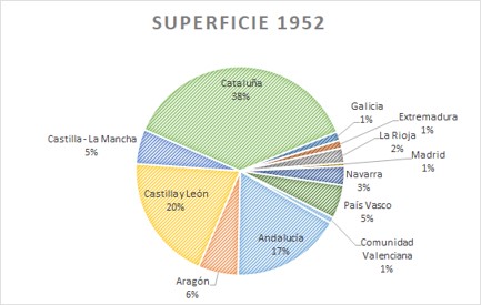 02 Superficie1952.jpg