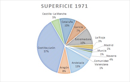 03 Superficie1971.jpg