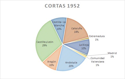 07 Cortas1952.jpg