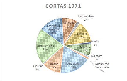 08 Cortas1971.jpg