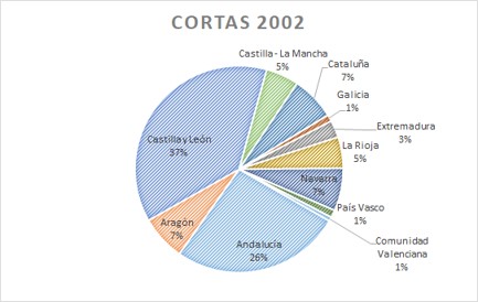 09 Cortas2002.jpg