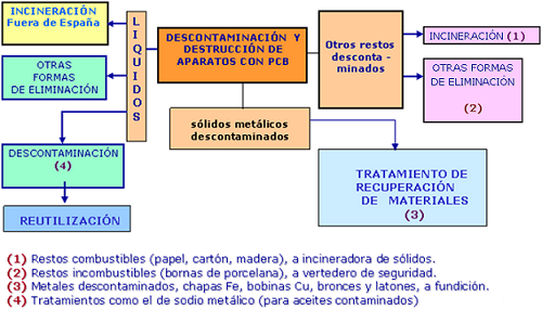 imagen esquema PCBs