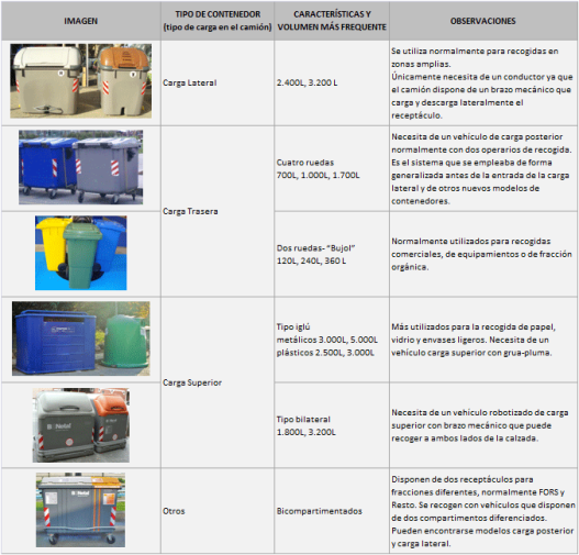 Contenedores de superficie tabla imagen actual