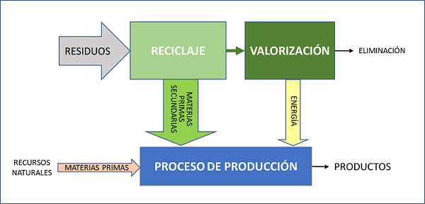 ECONOMIA CIRCULAR