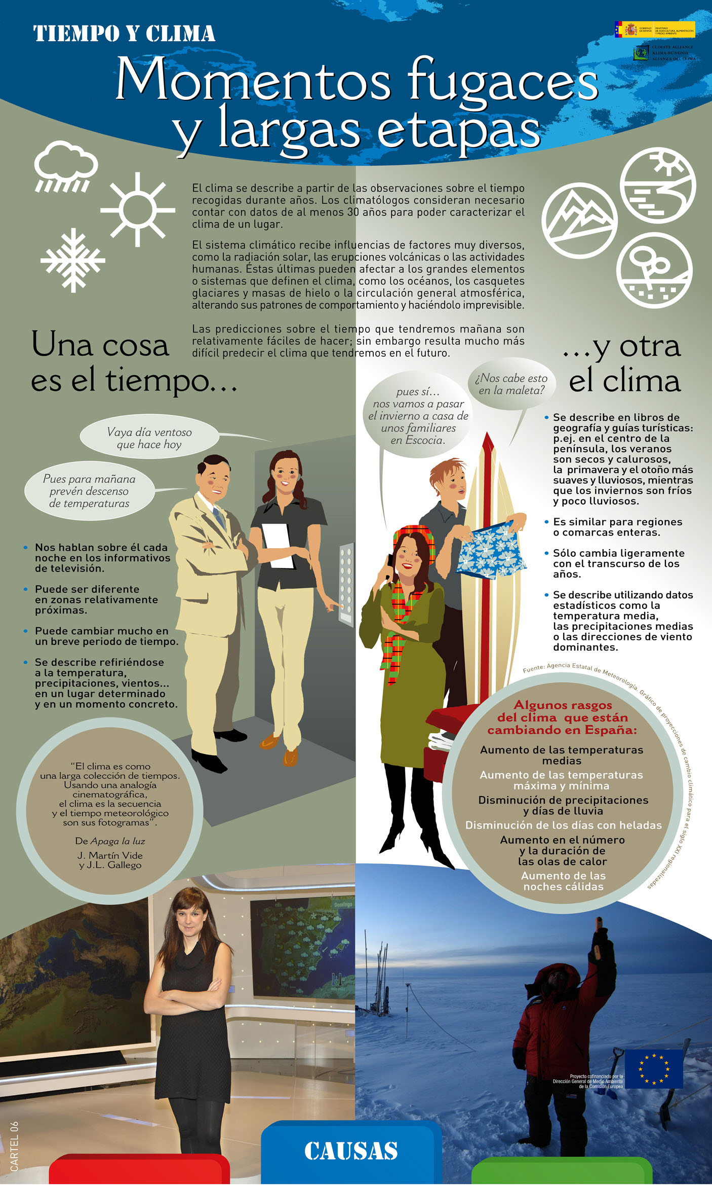 Panel 6. Hoy hace sol, pero mañana lloverá... El tiempo cambia a corto plazo. El clima, en cambio, describe las características generales del tiempo para un lugar o una región determinados. El cambio climático es un cambio en os rasgos generales que caracterizan el clima de un lugar, una región... o del conjunto del planeta.