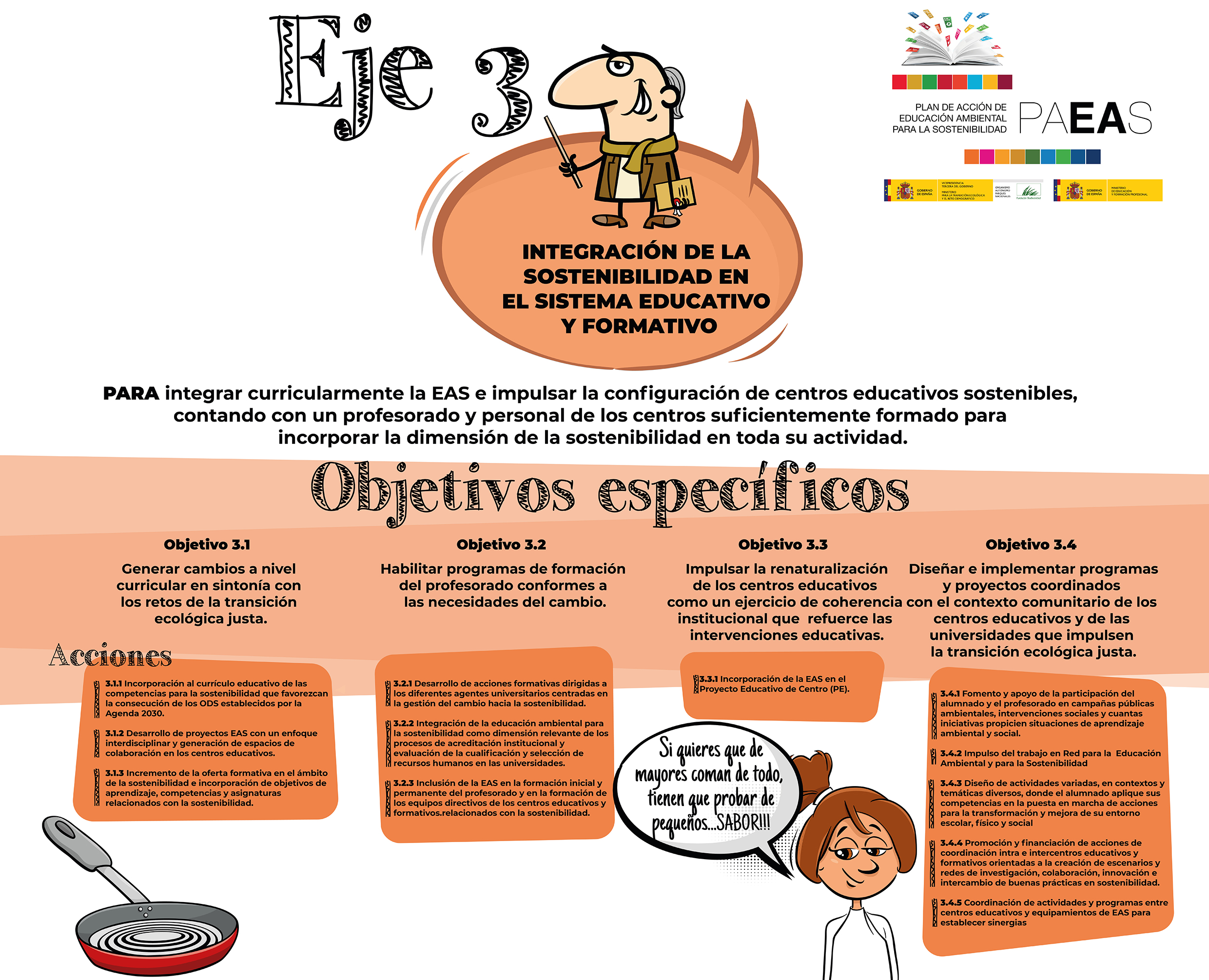 Panel 6 Plan de Acción de Educación Ambiental para la Sostenibilidad