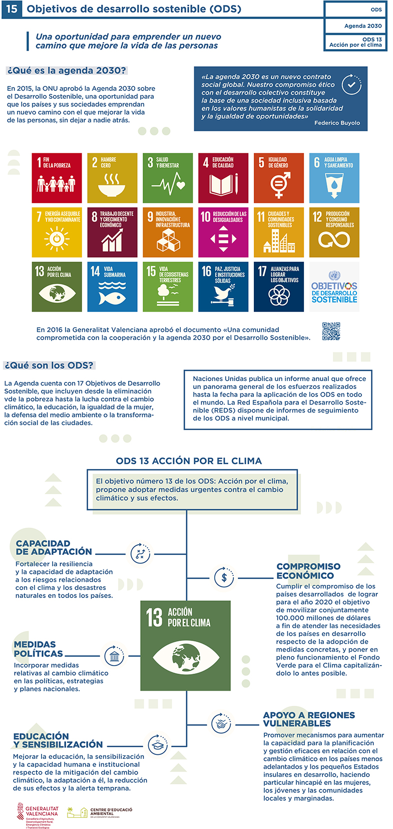 Panel14 Educación Ambiental ante el cambio climático