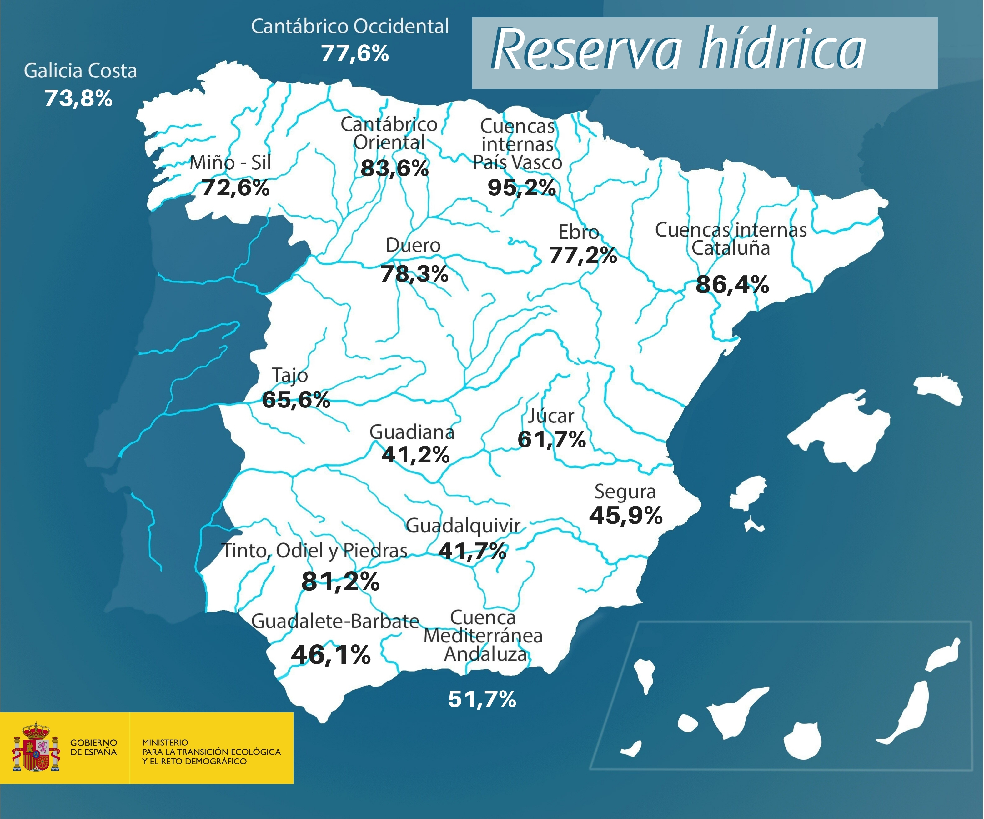 Reserva hídrica semanal