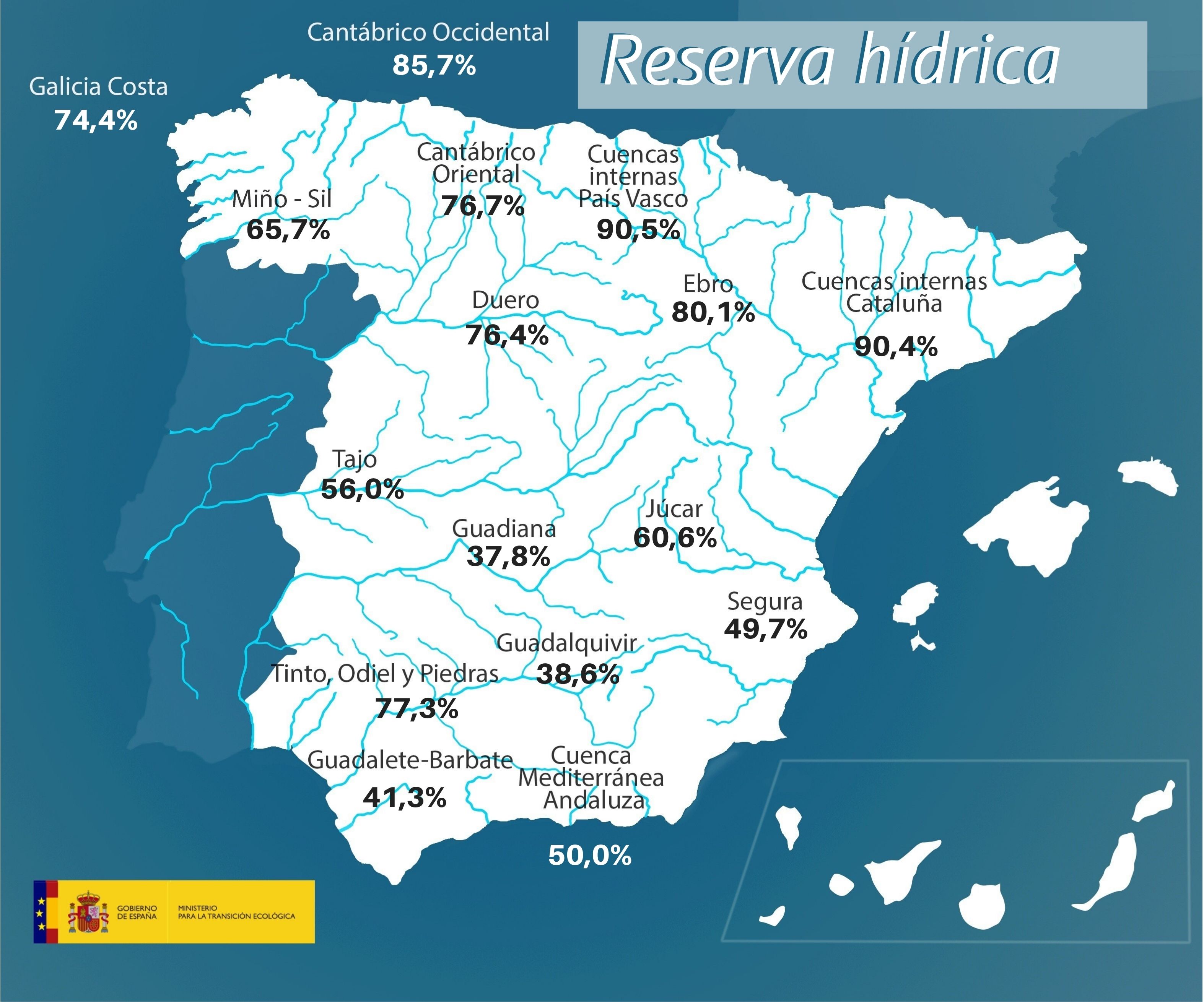  Reserva hídrica