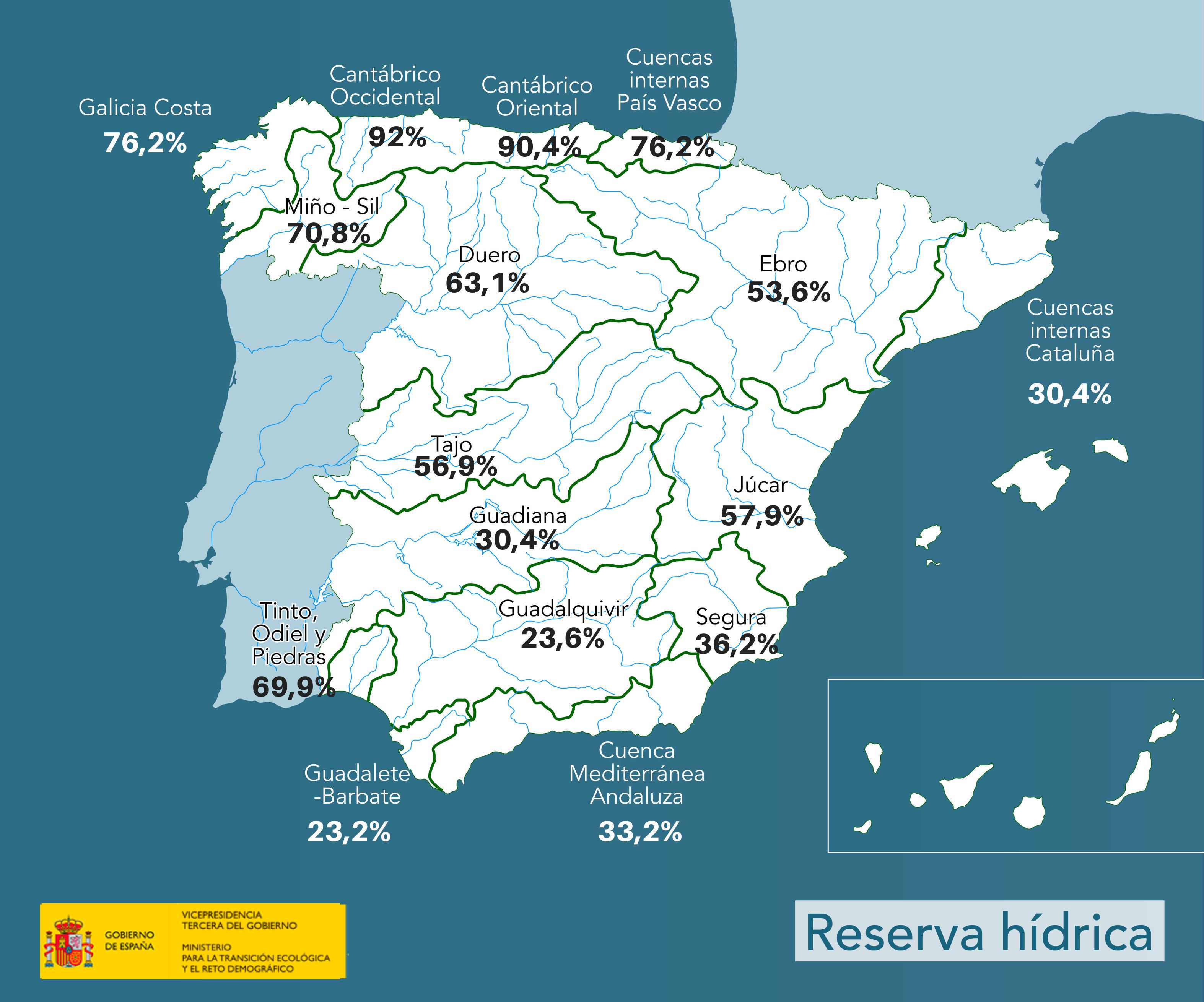 Reserva Hídrica