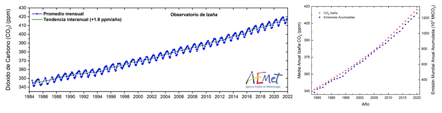  AEMET Estado del Clima co2informeclima2021