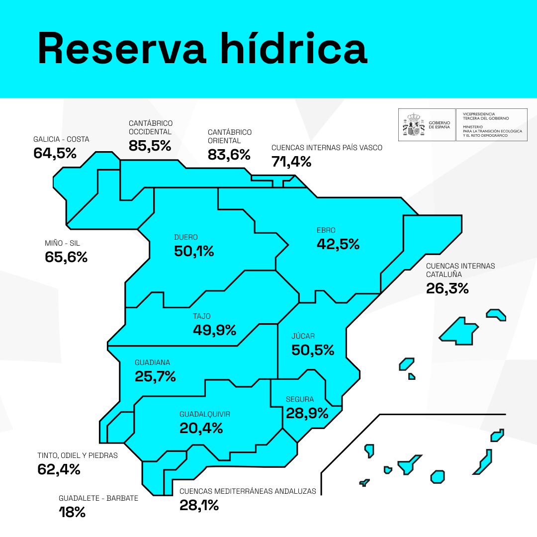 Reserva hídrica del 16 de agosto de 2023