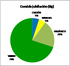 Grafico 1