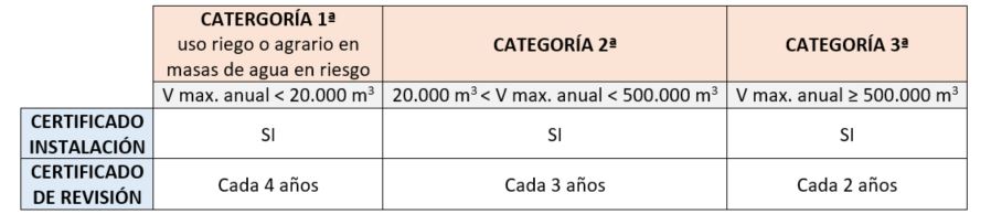 Necesidad certificación y revisiones