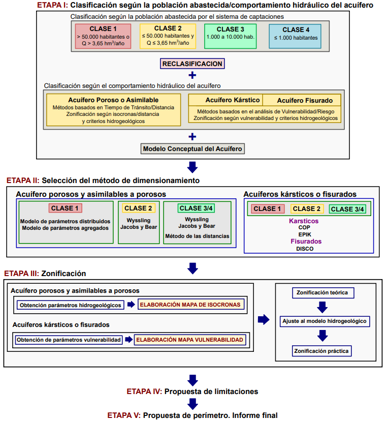 Esquema PPSA