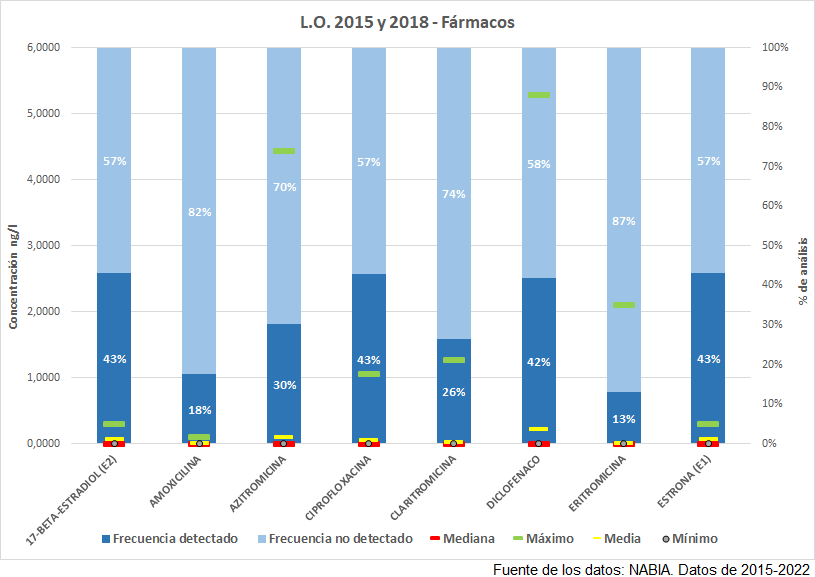 L.O. 2015 y 2018 – Fármacos (DDHH 2015-2023) (Haga clic en la imagen para ampliar)