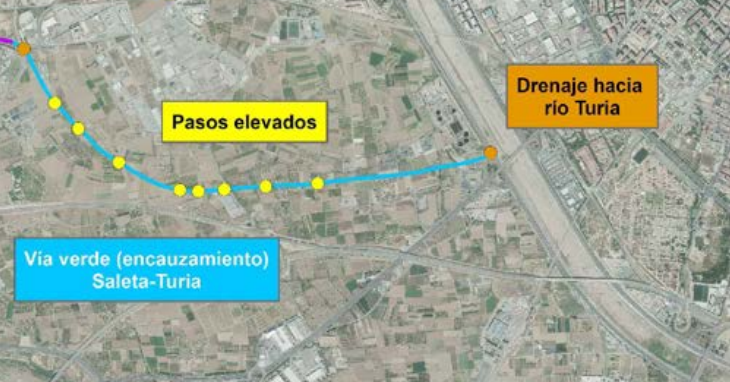 Croquis Vía verde de conexión del barranco de La Saleta al río Turia 