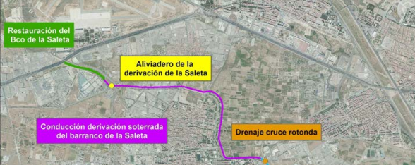 Croquis Conducción derivación soterrada  en el Barranco de La Saleta.