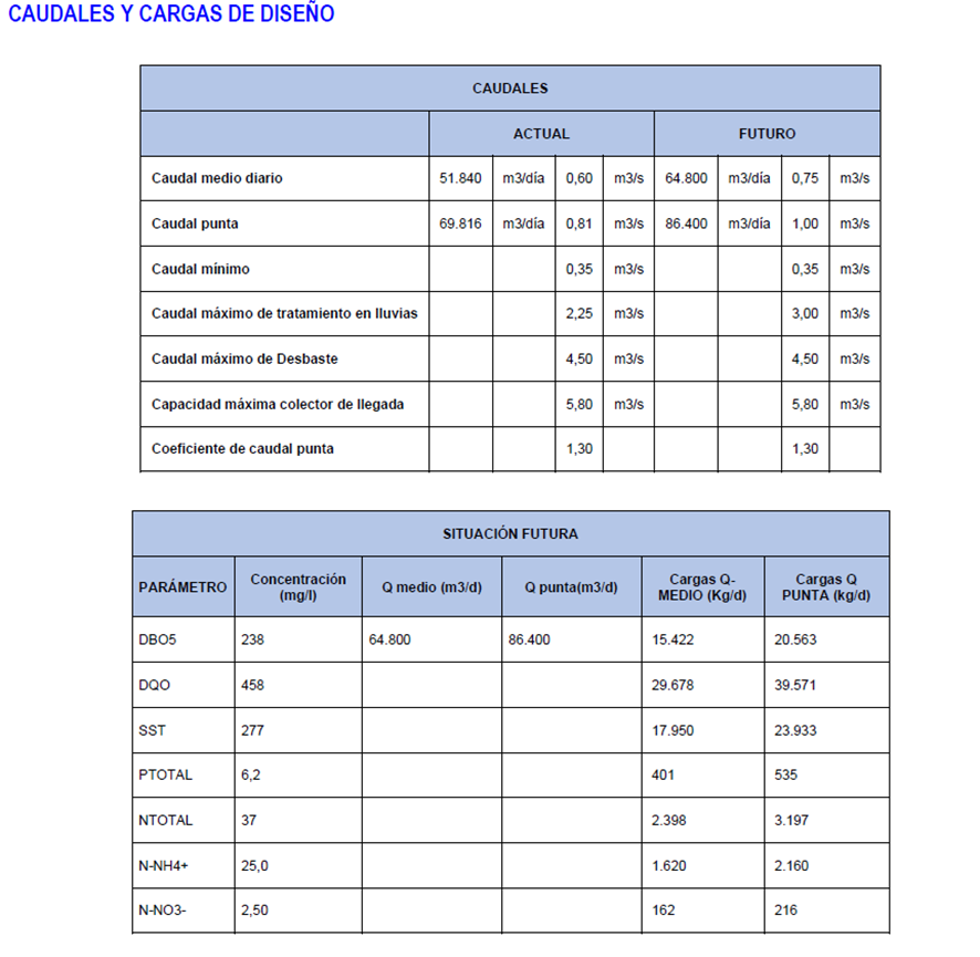 tabla