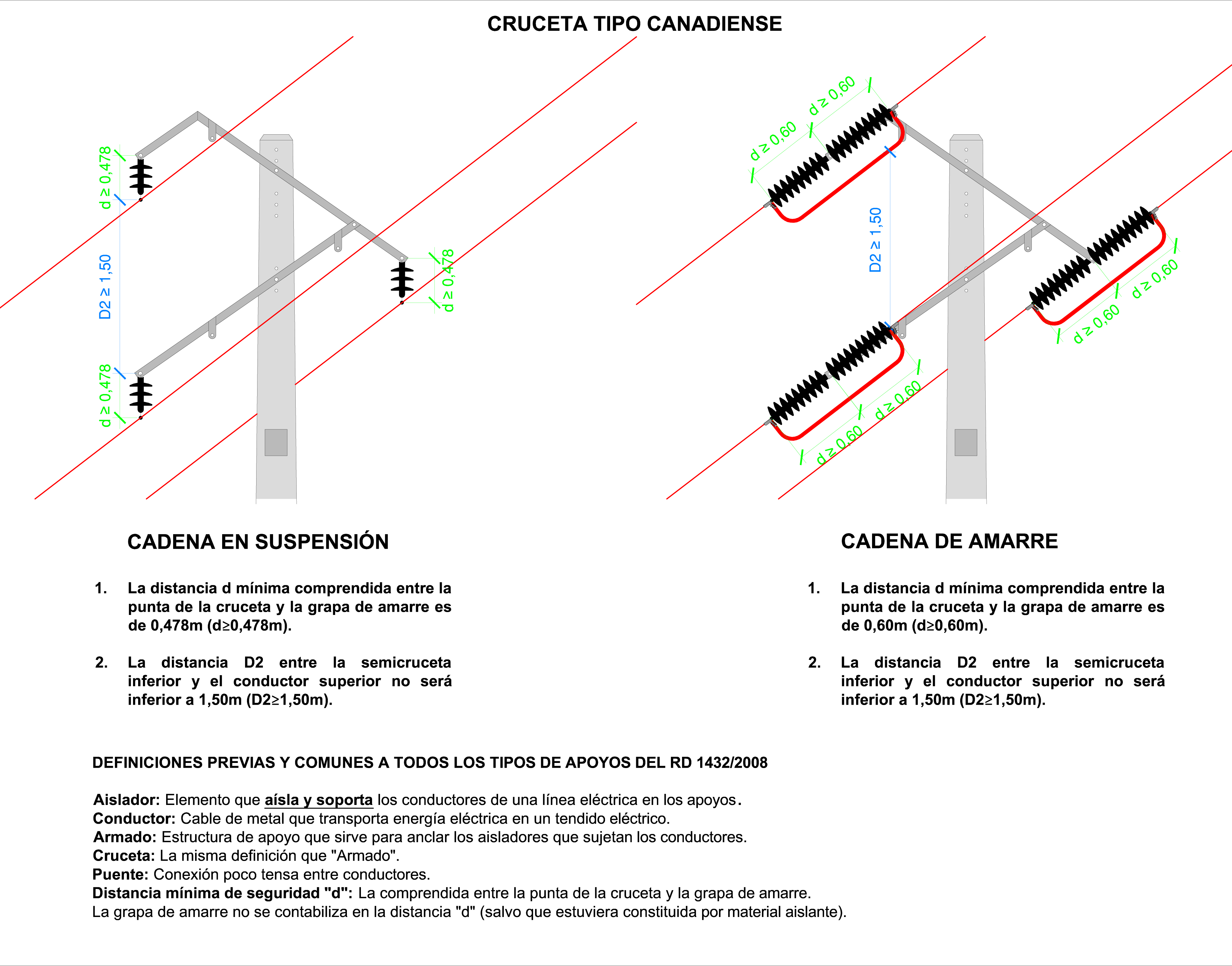 Tendido eléctrico canadiense