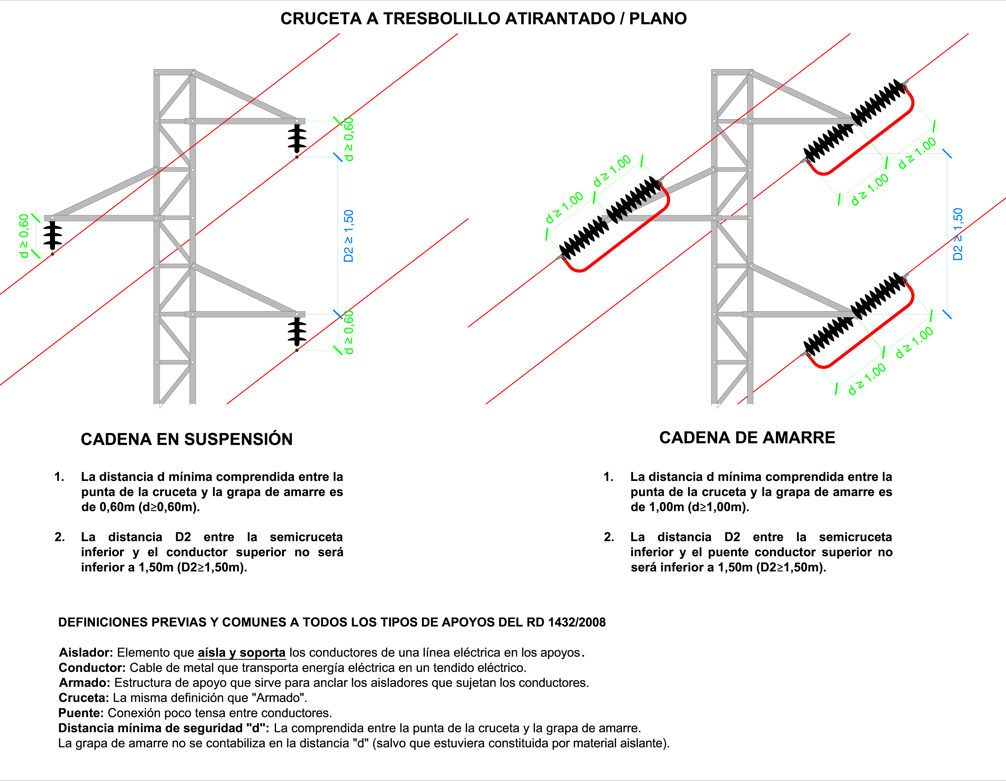 Tendido eléctrico en tresbolillo