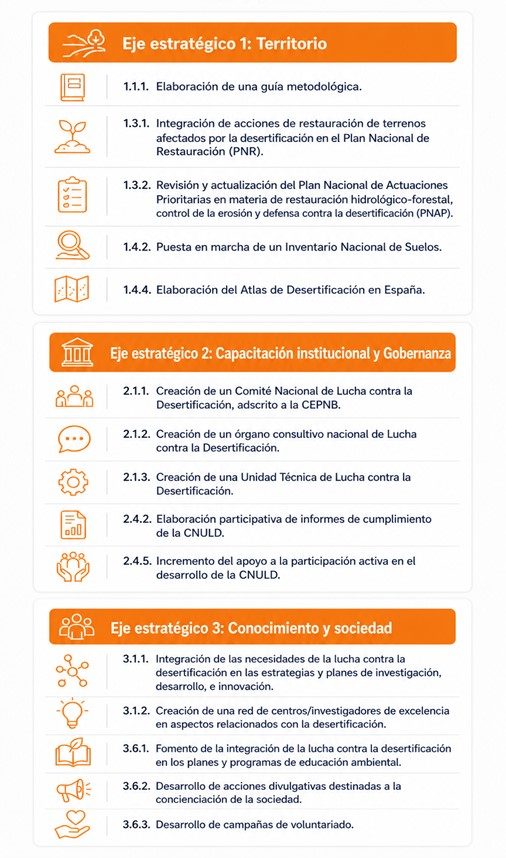 Figura 9: 1er Comité de Lucha contra la Desertificación. Fuente: Propia