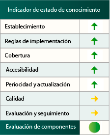 Indicador de estado de conocimiento del Inventario Español de Lugares de Interés Geológico