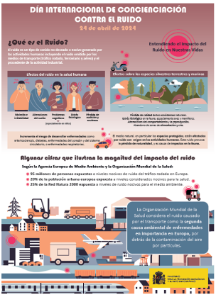 Jornada de ruido ambiental