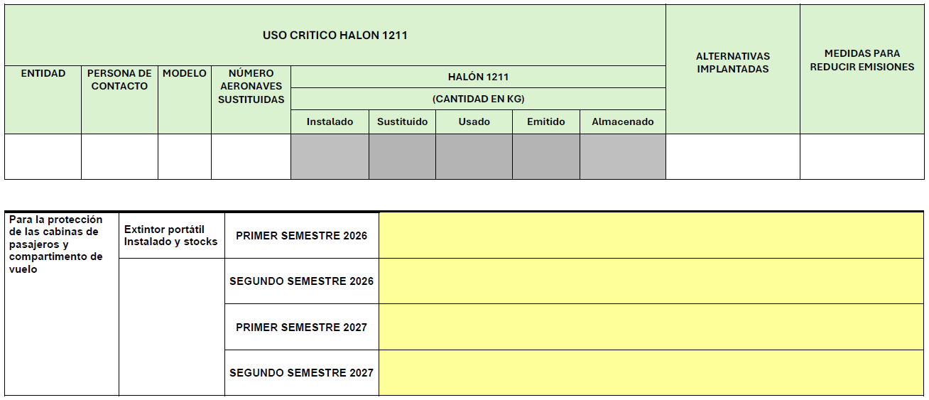 Programa de sustitución Halón 1211 en aeronaves