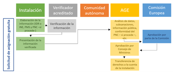 Infografía - solicitud asignación periodo 2026-2030