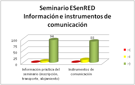 Información e instrumentos de comunicación
