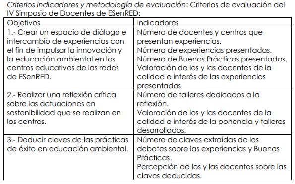 IV Simposio de Docentes ESenRED. Criterios o indicadores y metodología de evaluación